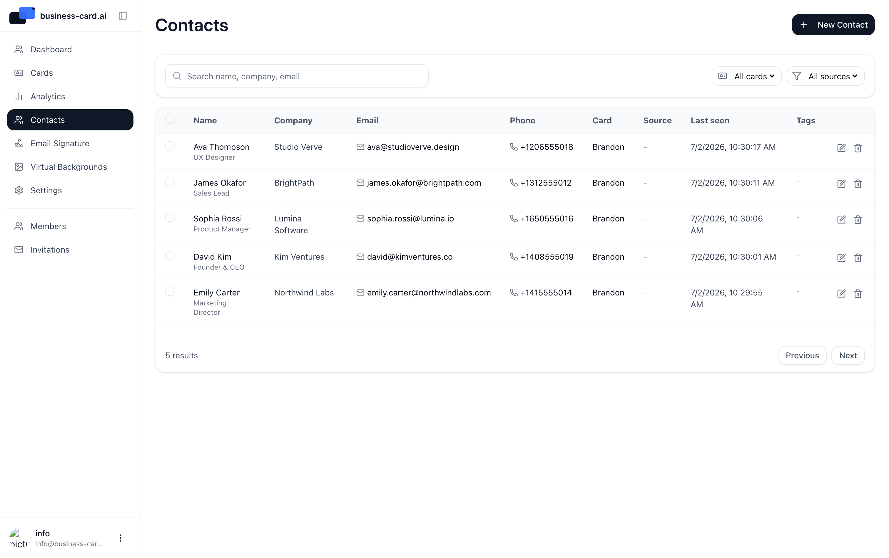 Captured contacts and lead list