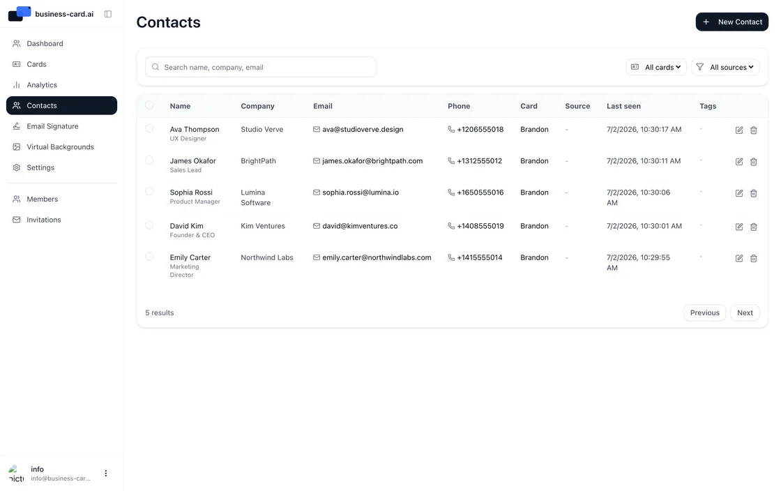 Captured contacts and lead list